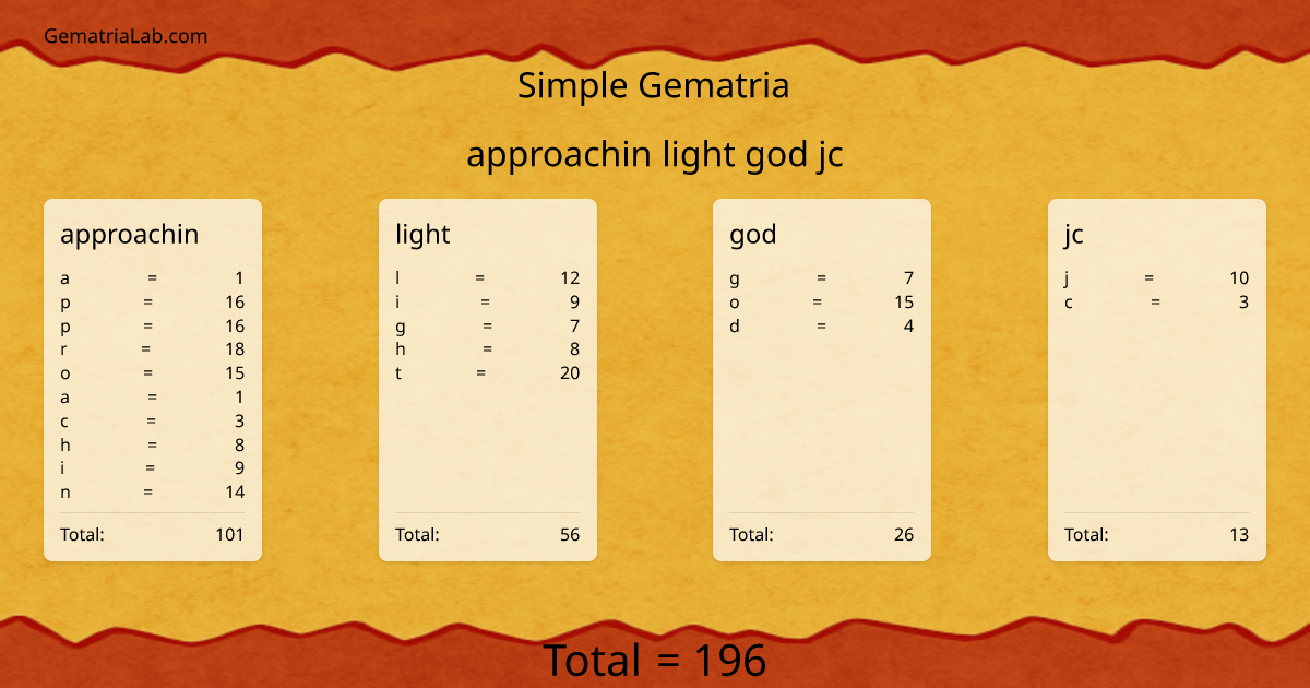 approachin light god jc in simple Gematria